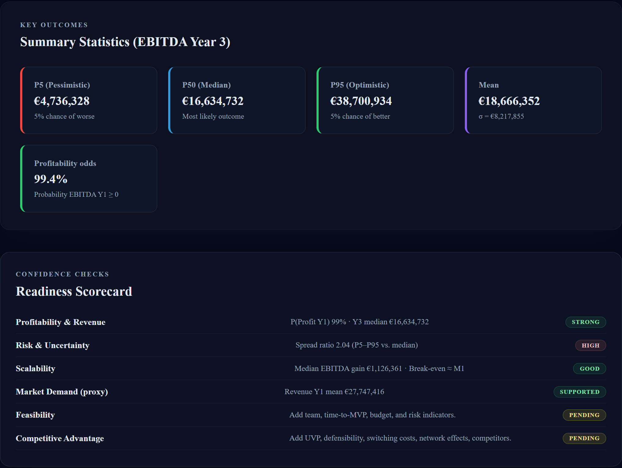 Meet Idea Simulator — a simple way for founders to test business ideas before they burn time and money